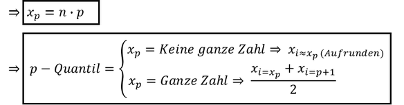 Berechnung Quantile Berechnung von p-Quantilen