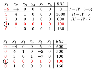 Mathematische Durchführung des Pivotschritts durch Umformungen