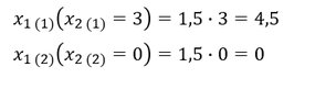 Einsetzen der ermittelten Variable Einsetzen der ermittelten Variable in die partielle Ableitung