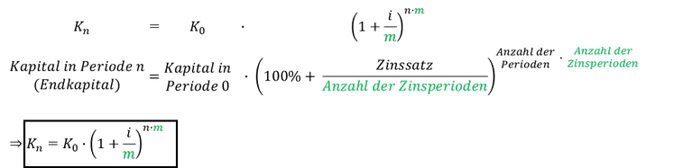 Formel zur Berechnung des Endkapitals bei unterjähriger Verzinsung