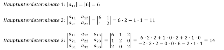 Hauptunterdeterminanten der symmetrischen Matrix