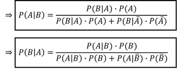 Darstellung des mathematischen Zusammenhangs des Theorems von Bayes