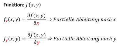 Notation 1. partielle Ableitung Notationsarten der ersten partiellen Ableitung