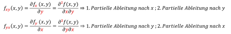 Notation Kreuzableitung Notationsformen der Kreuzableitung