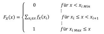 Notation Verteilungsfunktion Notation der Verteilungsfunktion diskreter Zufallsvariablen