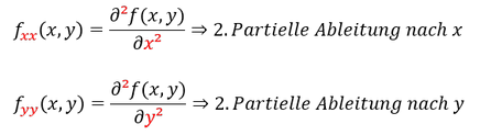 Notation 2. partielle Ableitung Notationsformen der zweiten partiellen Ableitung