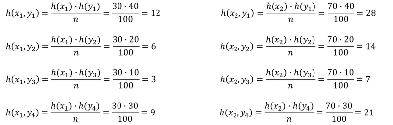 Prüfung auf Unabhängigkeit der Merkmale Mathematische Überprüfung von Datenmaterial auf die Unabhängigkeit der Merkmalen