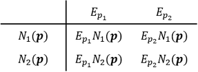 Tabelle Elastizitätenmatrix Tabelle zum Aufbau der Elastizitätenmatrix