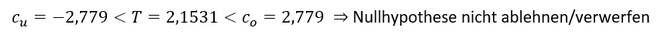 Testentscheidung Signifikanztest Testentscheidung für den Signifikanztest