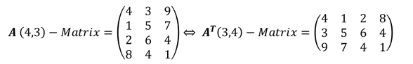 Transponieren nicht quadratische Matrix Transponieren einer nicht quadratischen Matrix