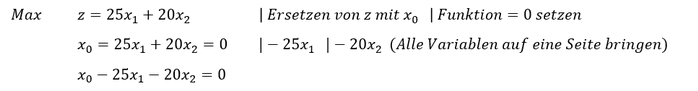 Zielfunktion als Nebenbedingung Formulierung der Zielfunktion als Nebenbedingung
